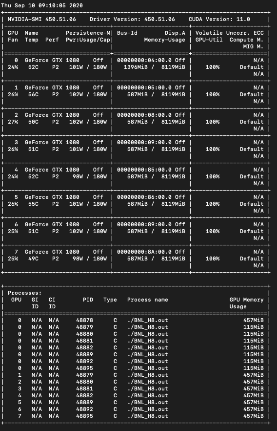 8 gpus shown running using nvidia-smi